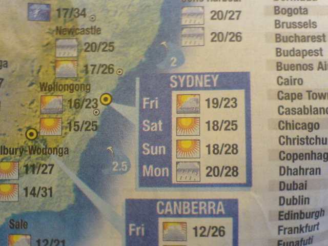 Sunday is looking GOOD!